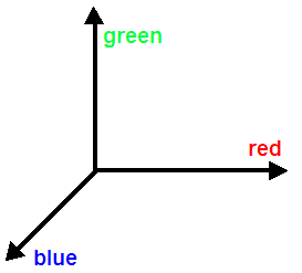 color cube axes