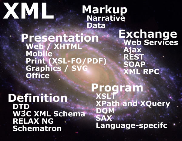 XML Galaxy