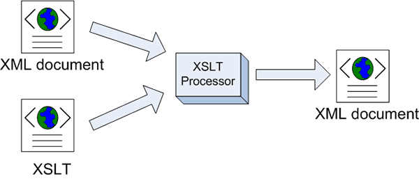XSLT Processor